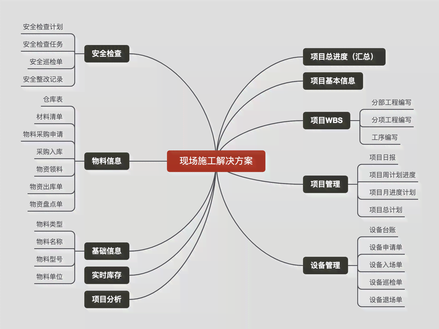 全面解决方案：工程方案设计资料免费与实用工具汇总