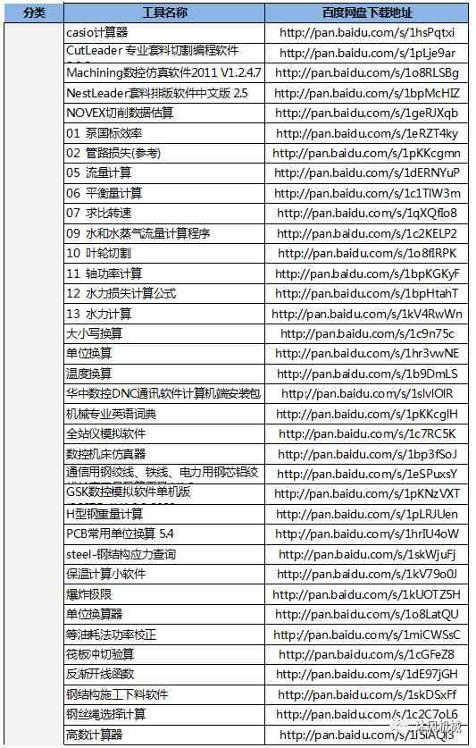 全面解决方案：工程方案设计资料免费与实用工具汇总