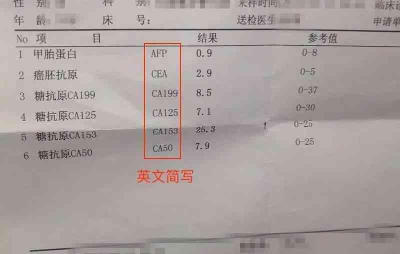 教你如何看懂体检报告单：AI体检报告解读详解攻略