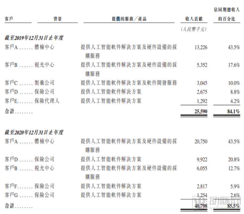 ai体检报告单详解