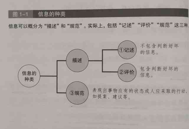 探究智能写作检测的底层逻辑与原理：文章写作中的哪些关键逻辑因素