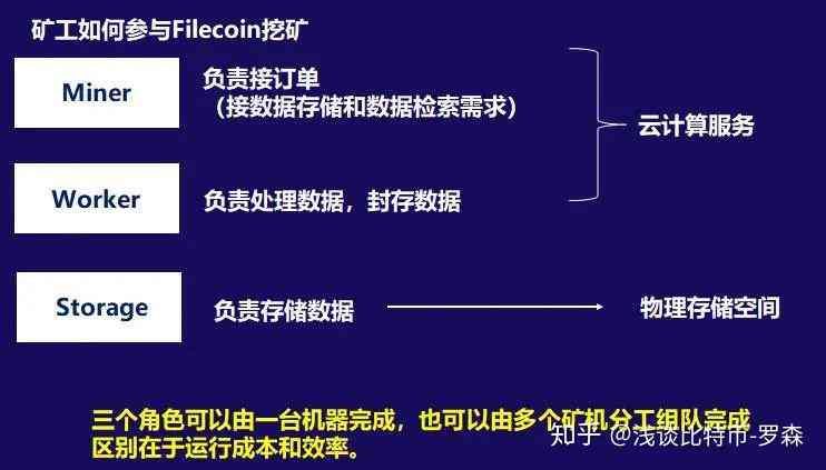 检测ai写作的底层逻辑