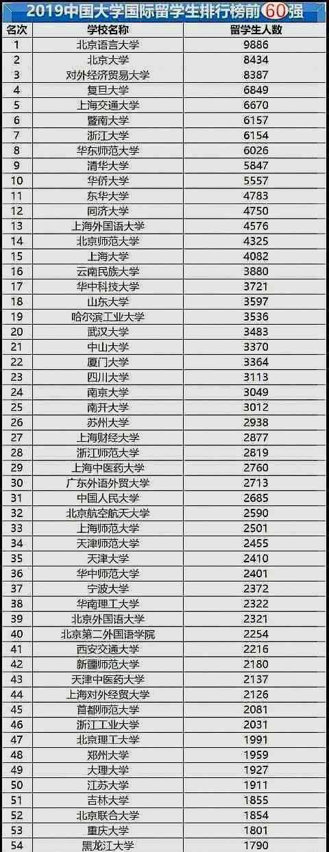 禁止的学校名单：完整公布及高校禁令名单一览