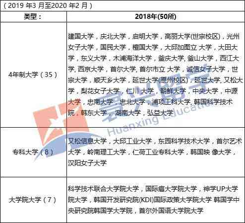 禁止的学校名单：完整公布及高校禁令名单一览