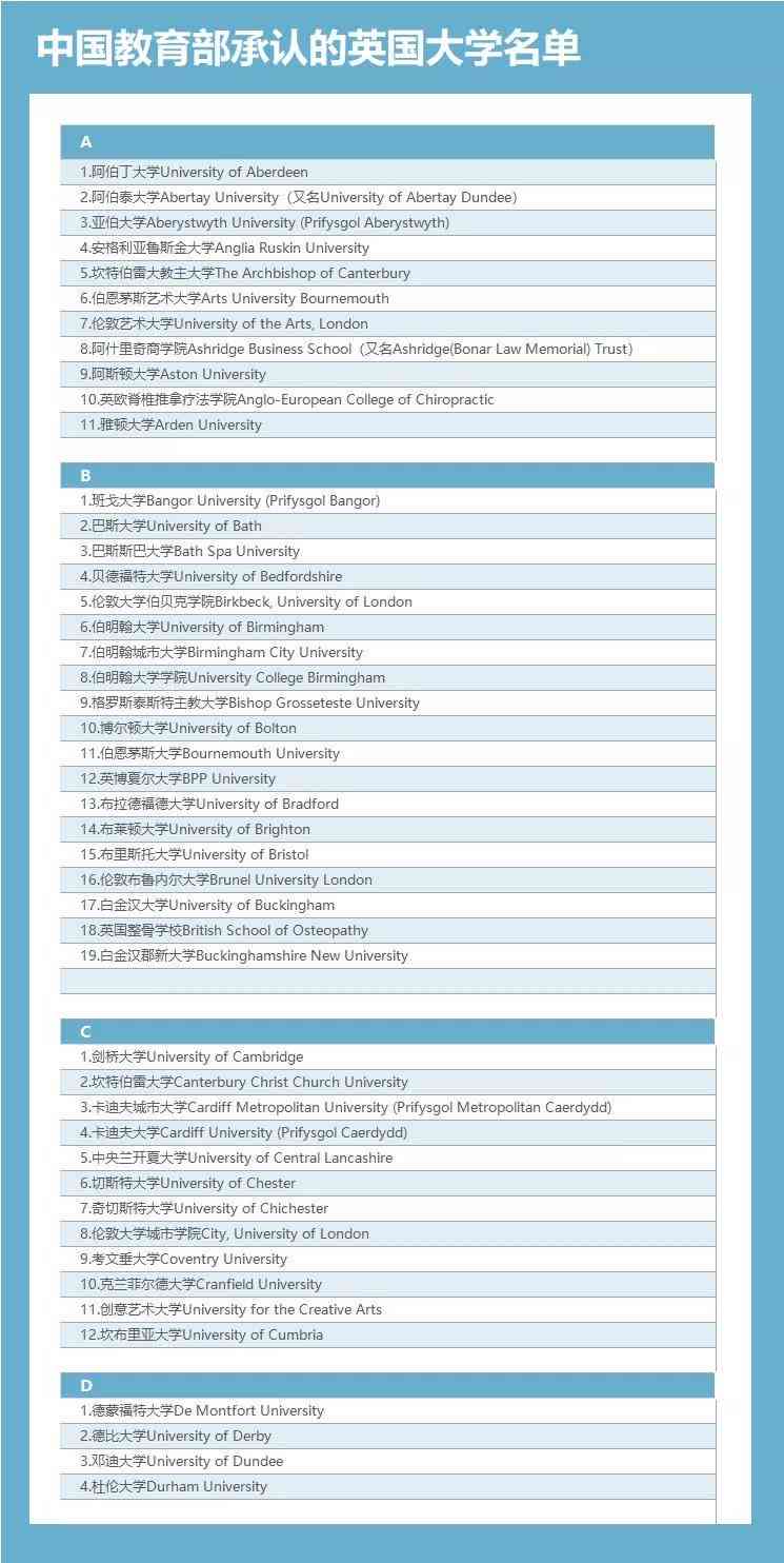 禁止的学校名单：完整公布及高校禁令名单一览