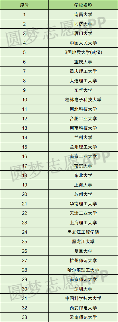 禁止的学校名单：完整公布及高校禁令名单一览