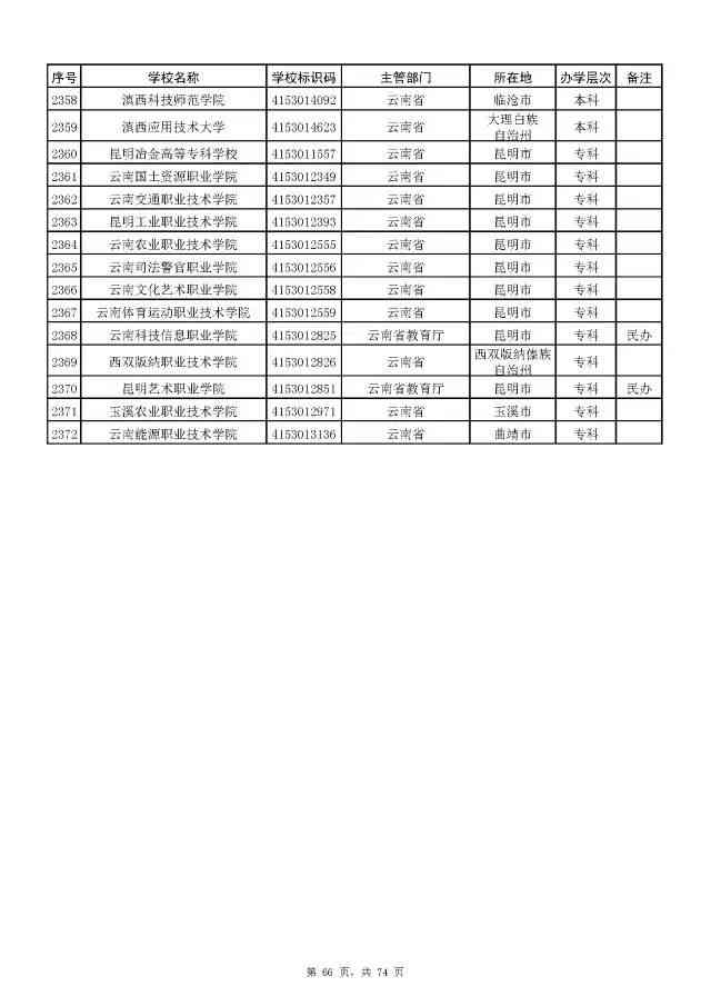 禁止的学校名单：完整公布及高校禁令名单一览