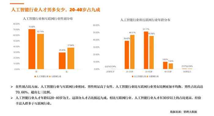 《2023年中国人工智能产业发展研究报告：市场研究与行业发展趋势分析》