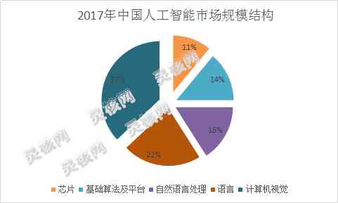 《2023年中国人工智能产业发展研究报告：市场研究与行业发展趋势分析》