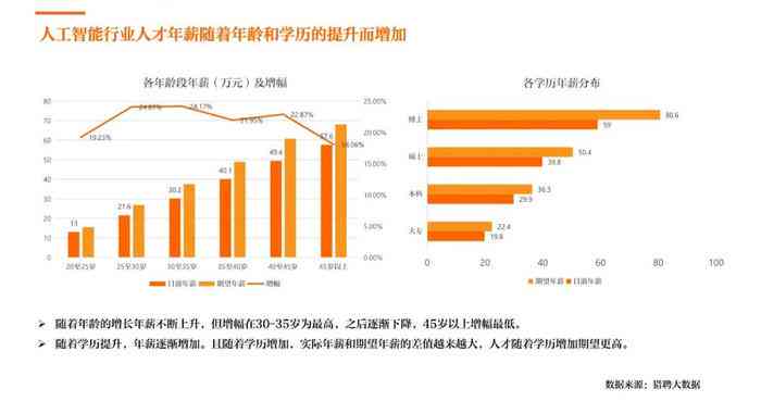 《2023年中国人工智能产业发展研究报告：市场研究与行业发展趋势分析》