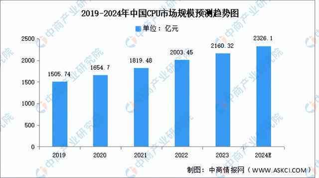 中国AI产业发展全景分析：行业趋势、技术应用与创新策略综合研究报告