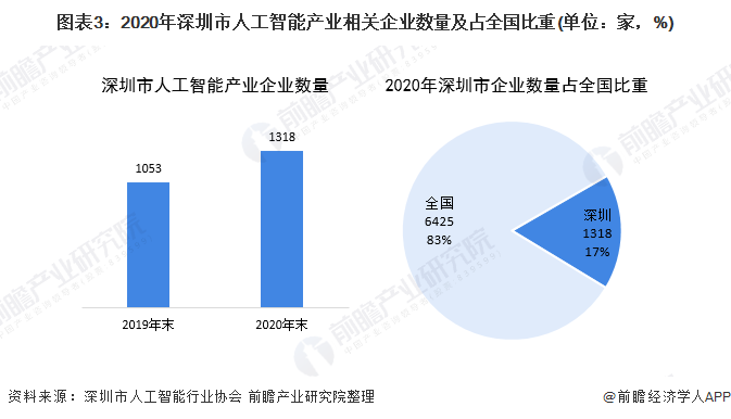 中国AI产业发展全景分析：行业趋势、技术应用与创新策略综合研究报告