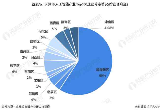 中国AI产业发展全景分析：行业趋势、技术应用与创新策略综合研究报告