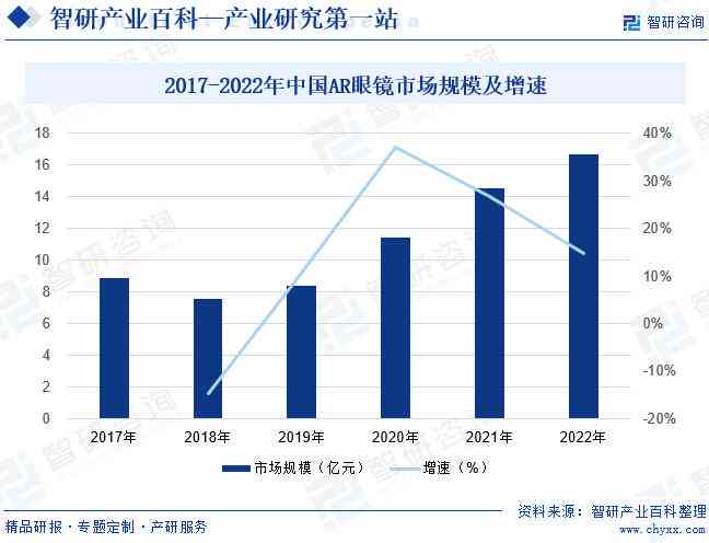 中国AI产业发展全景分析：行业趋势、技术应用与创新策略综合研究报告