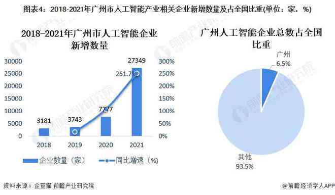 中国AI产业发展全景分析：行业趋势、技术应用与创新策略综合研究报告