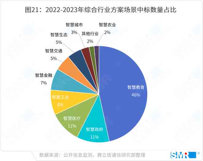 中国AI产业发展全景分析：行业趋势、技术应用与创新策略综合研究报告