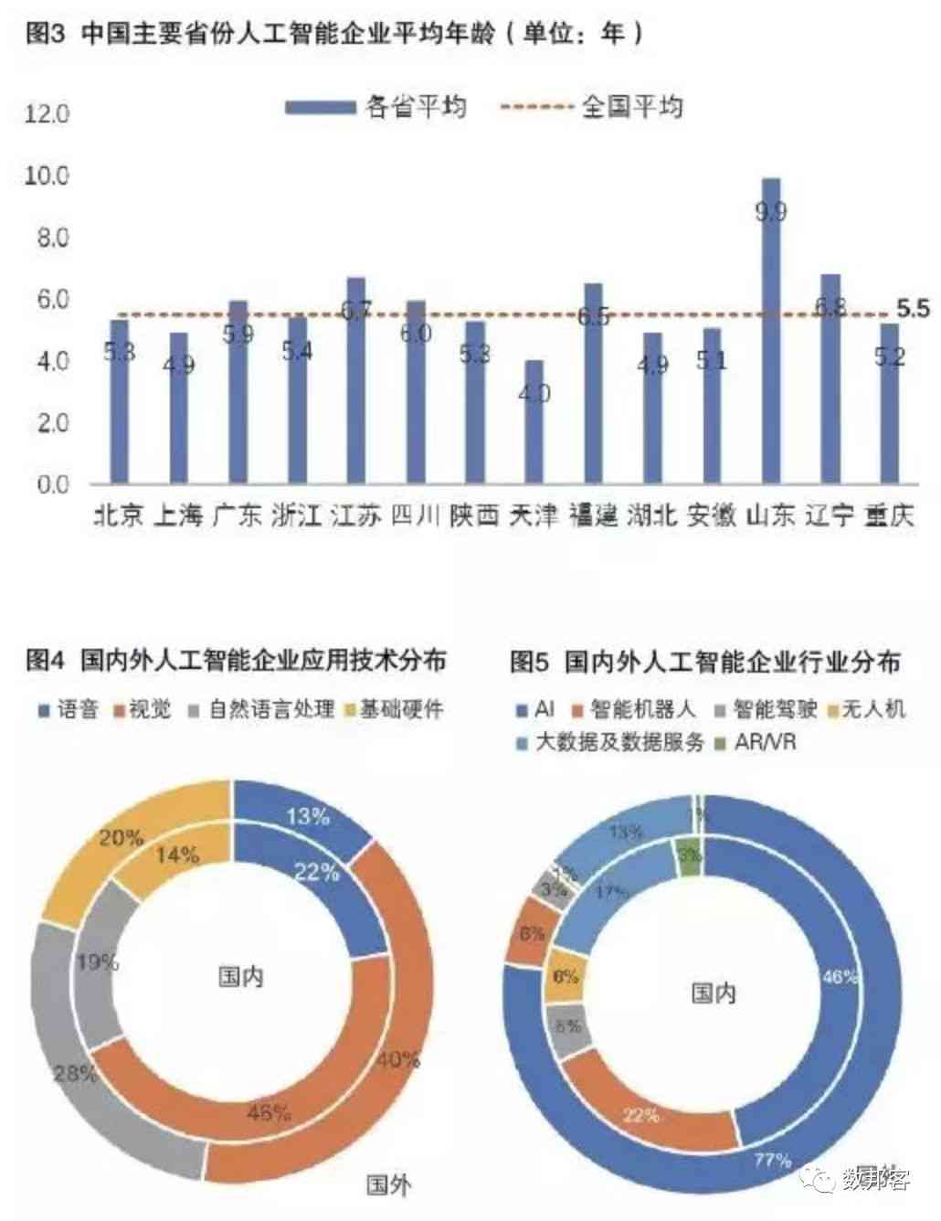 中国AI产业的现状：世界地位、发展分析及未来展望