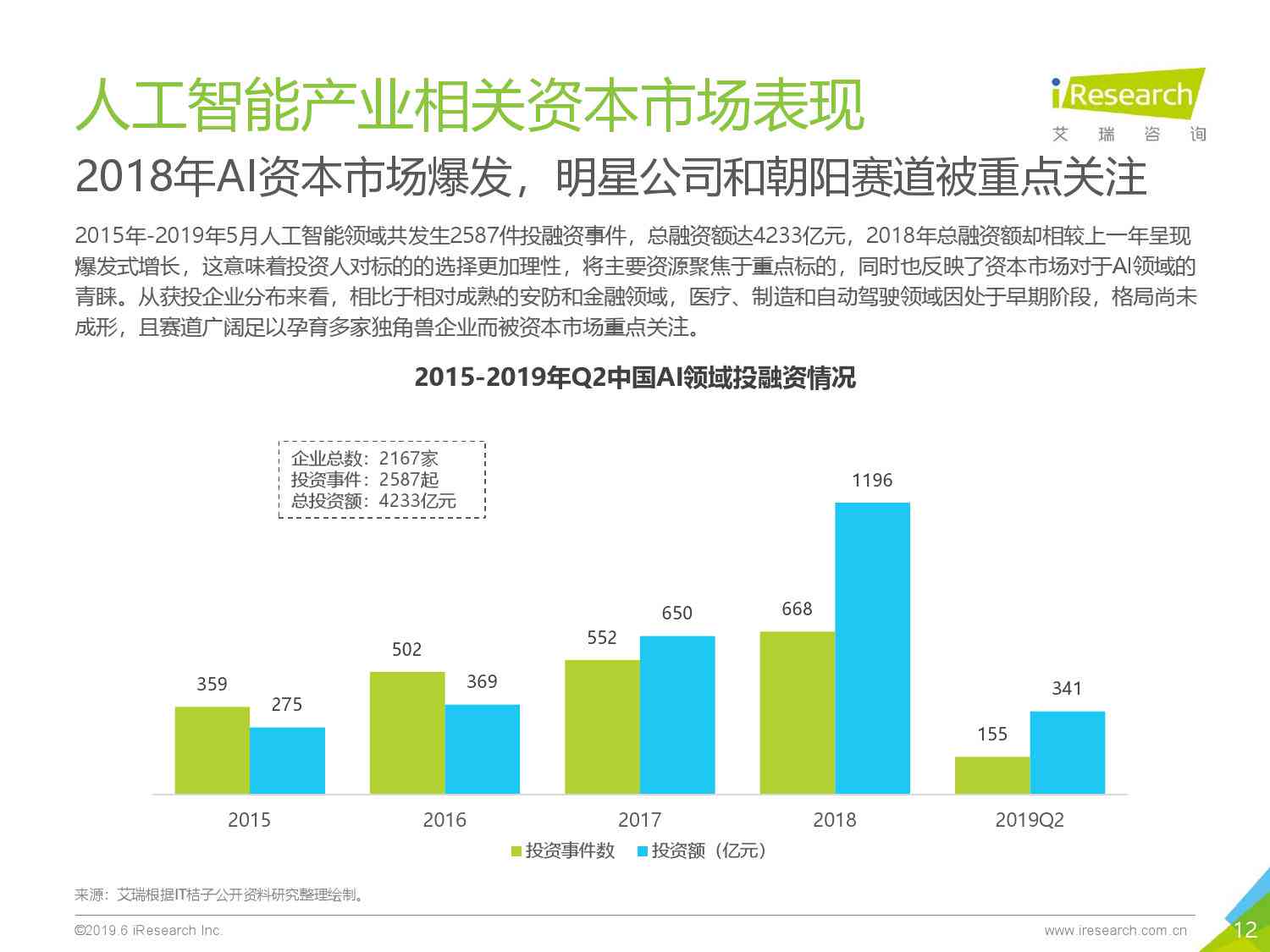 中国ai产业研究报告