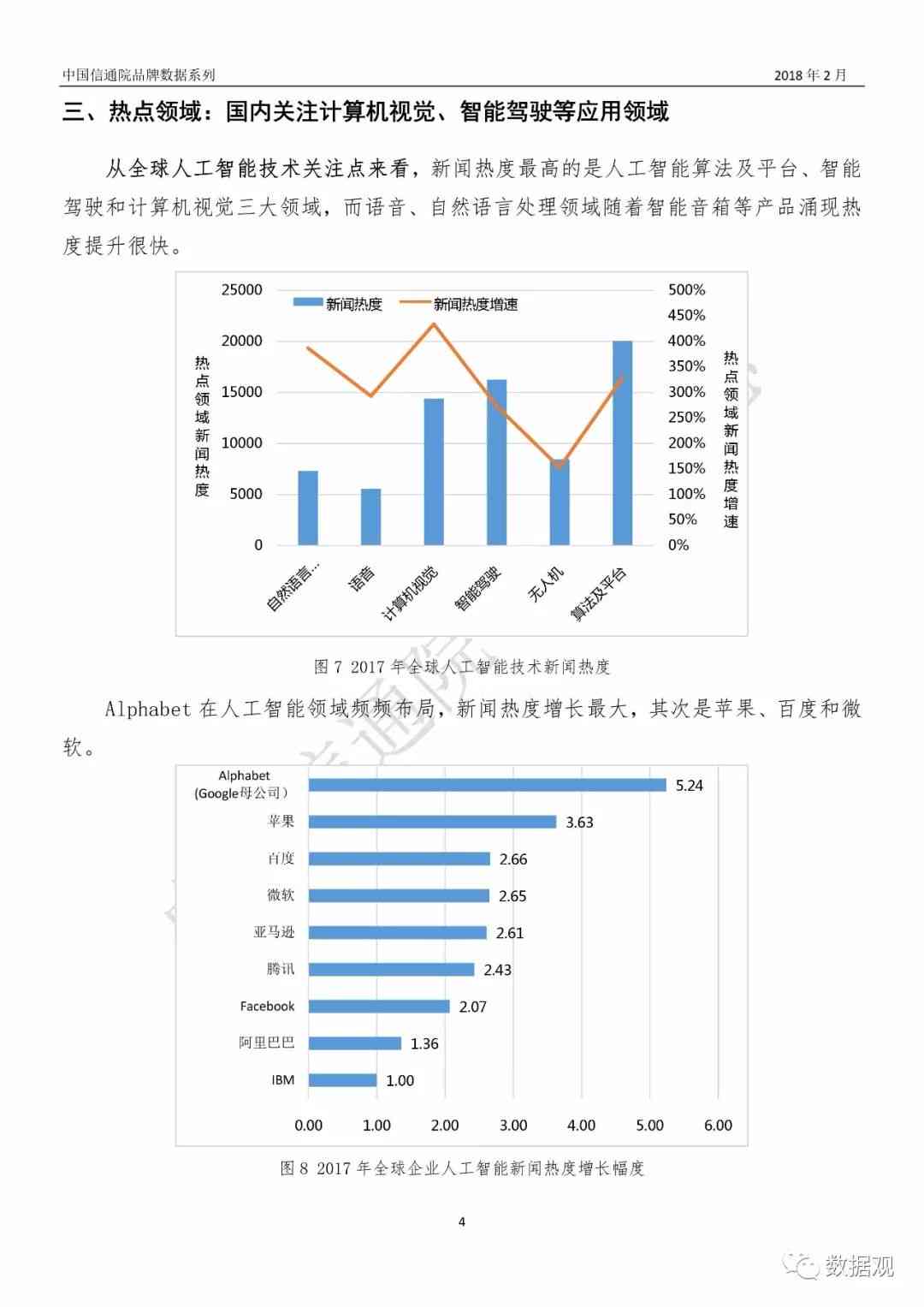 中国ai产业研究报告