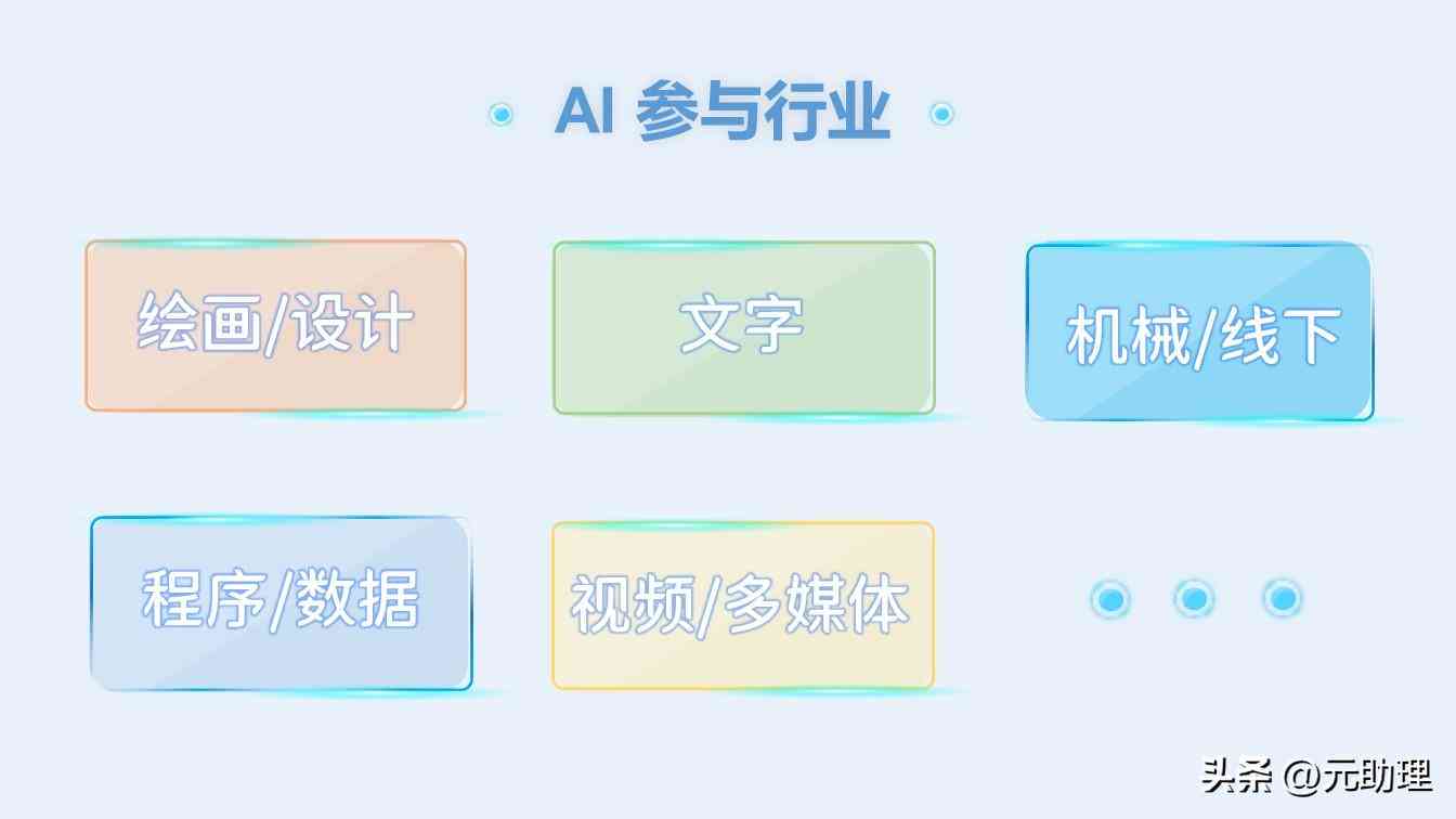 ai智能文案-ai智能文案版