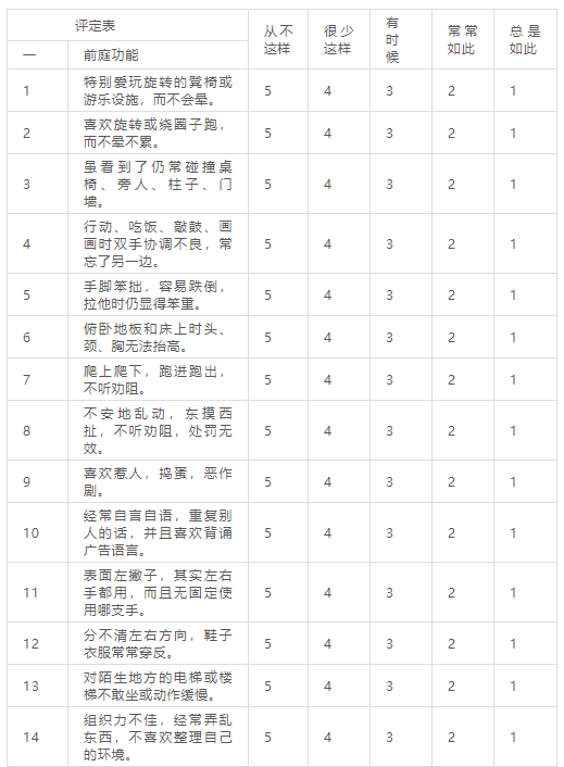 感觉统合测评试题集锦：专业题目解析与能力评估