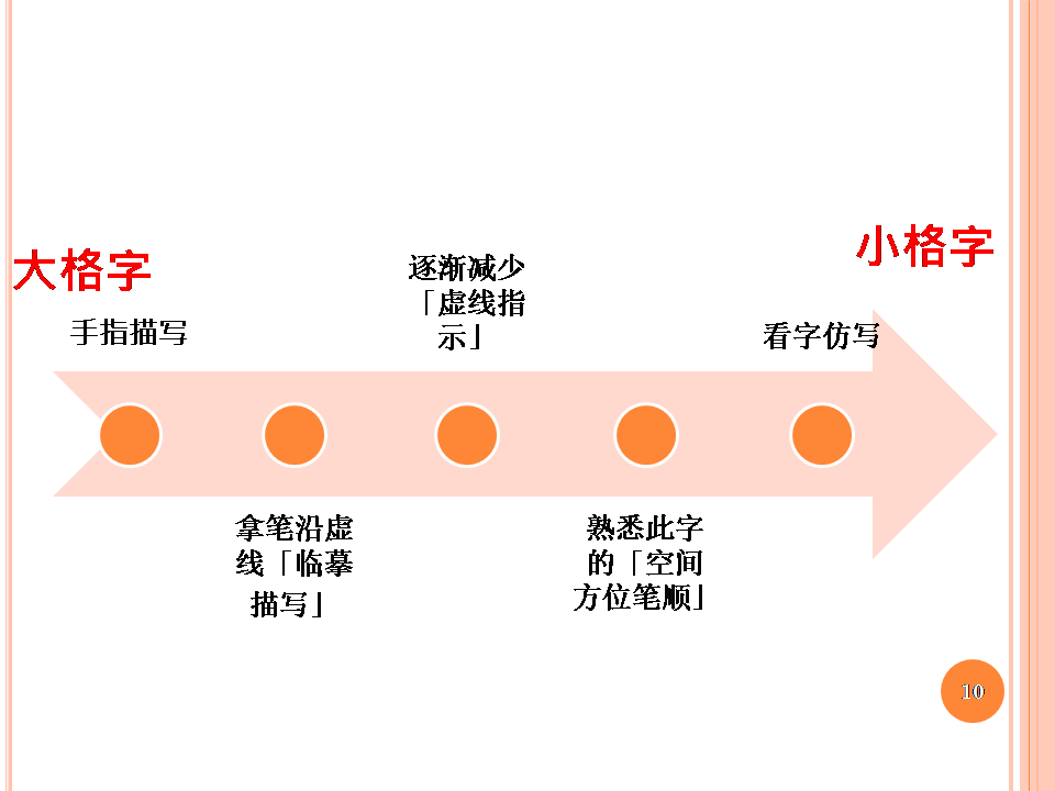 感觉统合测评试题集锦：专业题目解析与能力评估