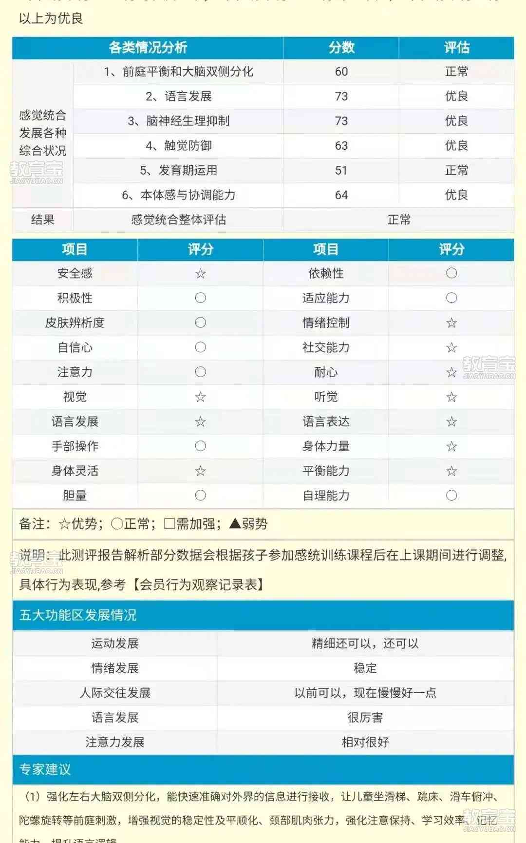 感统测评的好处：重要性、结果解读、报告撰写、培训心得与软件盘点