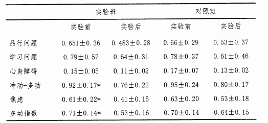 感觉统合训练能力测评结果明细表