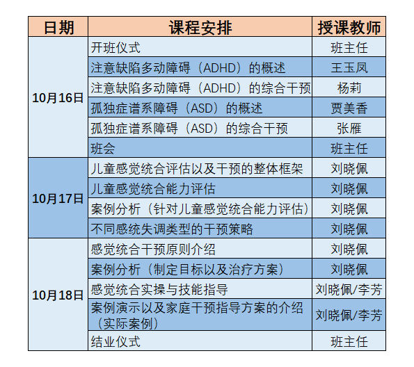 感觉统合训练能力测评结果明细表