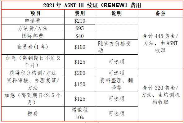 感统能力测评：训练与发展评定综合结果量表