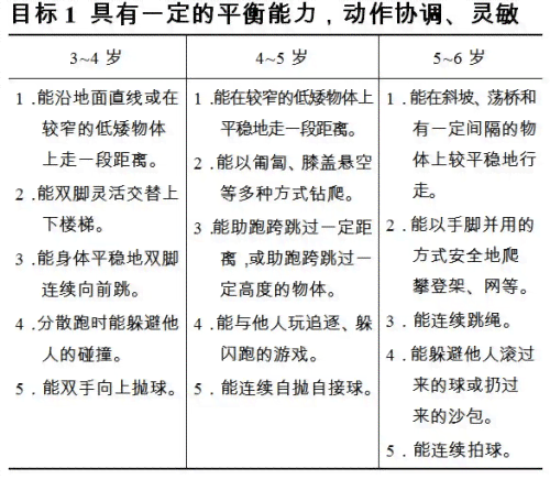 感统能力测评：训练与发展评定综合结果量表