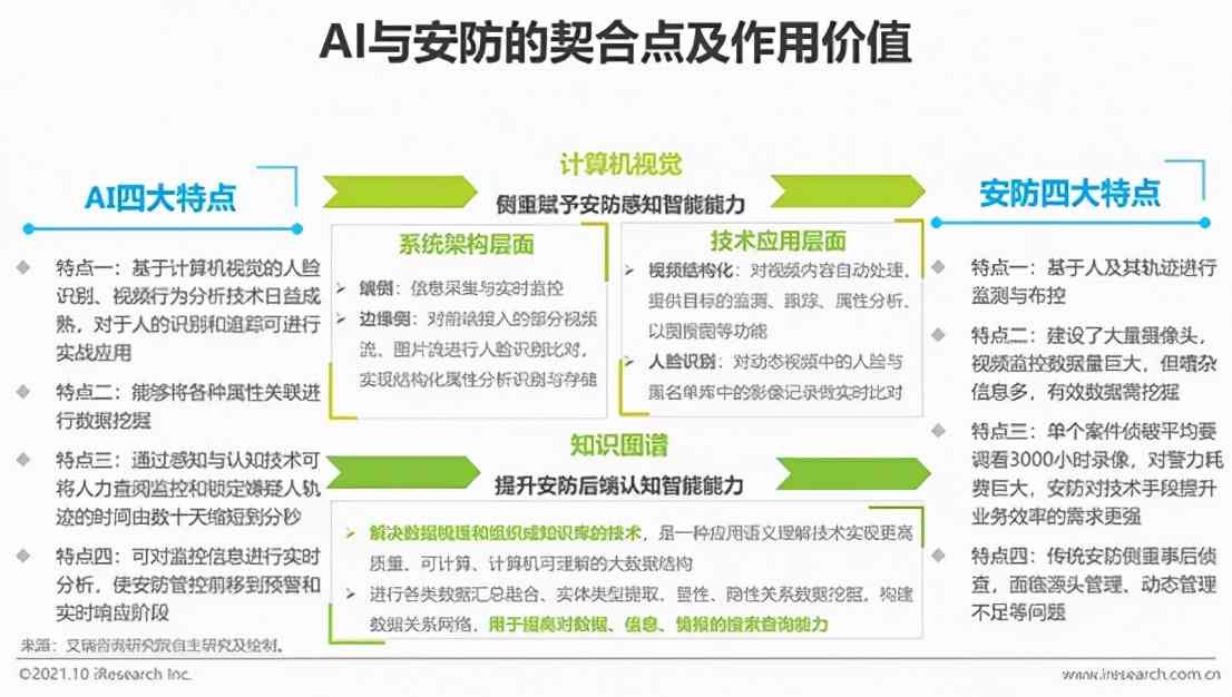 产品AI应用总结报告：文库精选深度分析