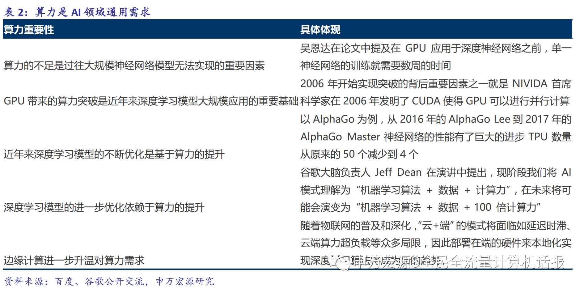 产品AI应用总结报告：文库精选深度分析