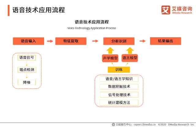 AI文案转化语音全攻略：如何将文本轻松转换为自然流畅的语音输出