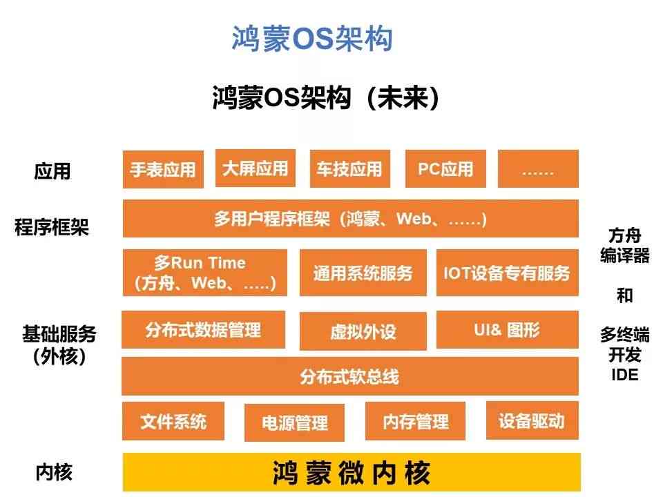 鸿OS AI创作专家名单、功能介绍及全面应用指南