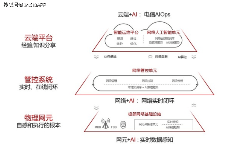 华为鸿系统AI名称及功能介绍：全面解读鸿OS人工智能助手