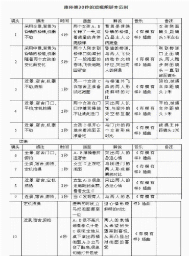 AI脚本分镜全解析：如何打造高质量影视剧本与视觉效果的全面指南