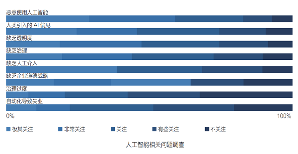 报告：深入剖析AI行为异常，全面守护用户数据安全与隐私