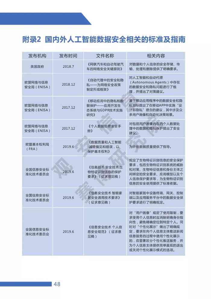 报告：深入剖析AI行为异常，全面守护用户数据安全与隐私