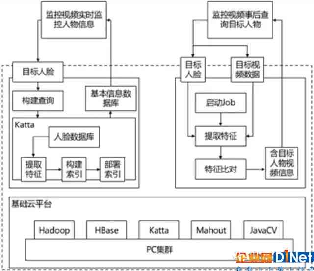 智能行为识别算法：系统分析与技术文库集成