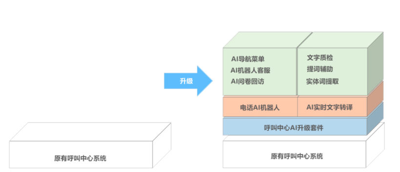 智能行为识别算法：系统分析与技术文库集成