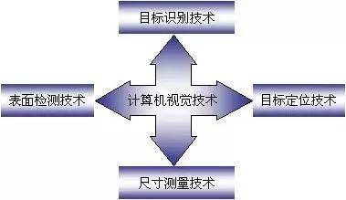 智能行为分析系统：实时检测异常行为并实现多元化报警机制以确保安全与秩序