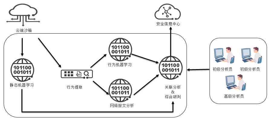 智能行为分析系统：实时检测异常行为并实现多元化报警机制以确保安全与秩序