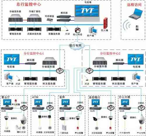 异常行为分析系统：设计方案、系统构成及异常报警机制