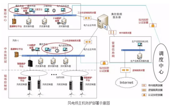 异常行为分析系统：设计方案、系统构成及异常报警机制