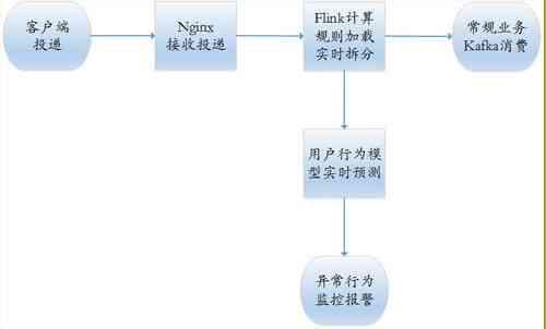 异常行为分析系统：设计方案、系统构成及异常报警机制