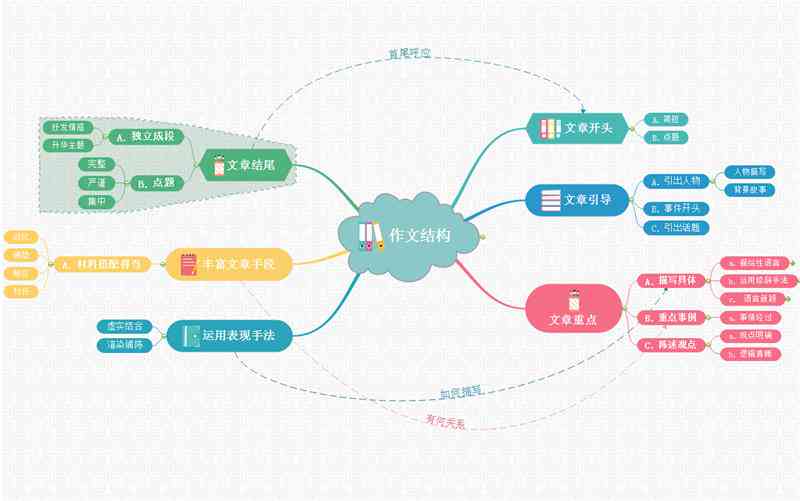 什么软件可以直接写作文-什么软件可以直接写作文的软件