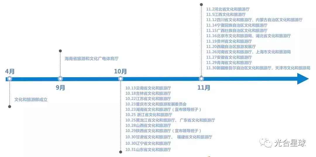 修改文案的工作叫什么：职业名称及工作性质解析