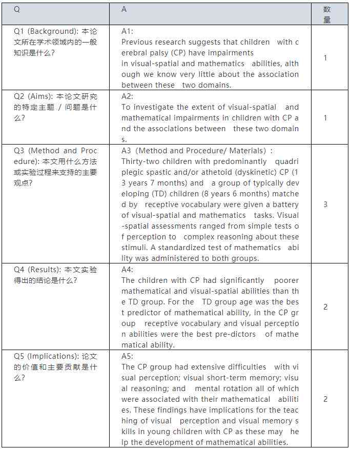 AI辅助医学论文写作全攻略：技巧、策略与实用方法解析