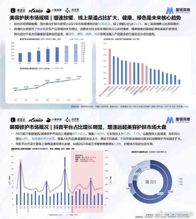 全面解读：AI护肤风险分析与评估指南——用户关注问题深度探讨报告